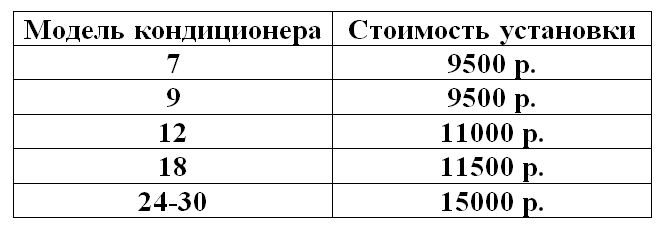 установка конд..JPG